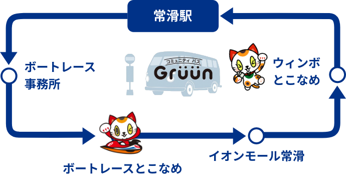 gruun_bus